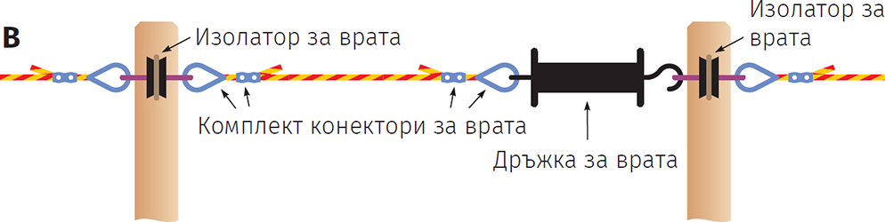 Schemă poartă gard electric